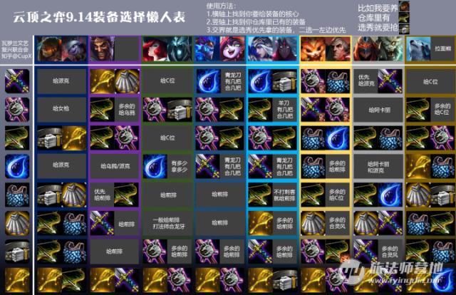 《lol》云顶之弈排位最强装备推荐