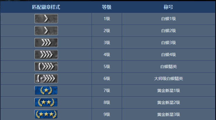 csgo水平组模式是什么意思