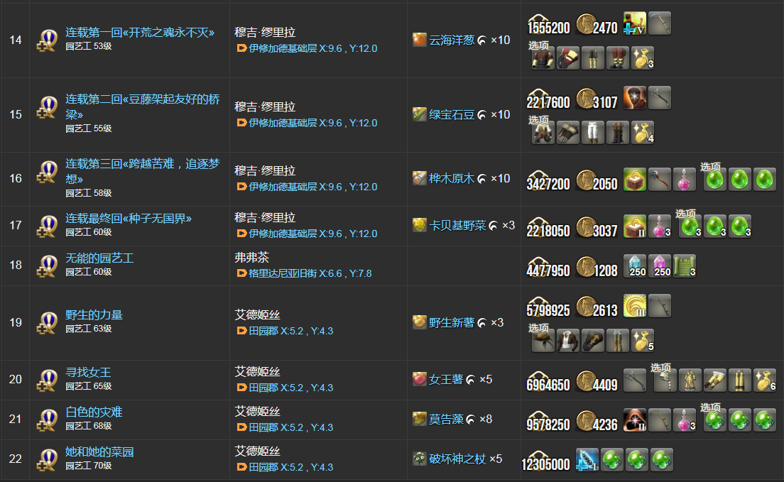 ff14园艺工职业任务