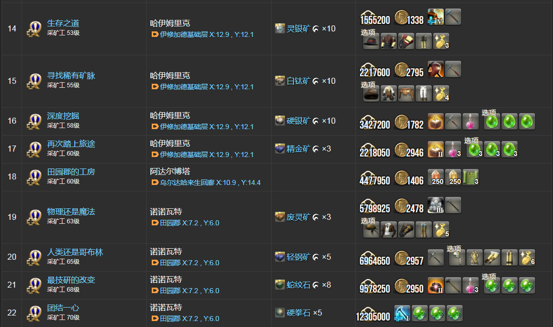 ff14采矿工职业任务