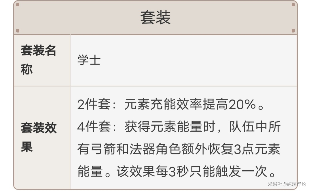 原神迪奥娜圣遗物搭配2021