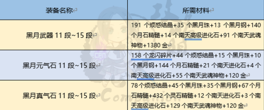 剑灵黑月武器属性