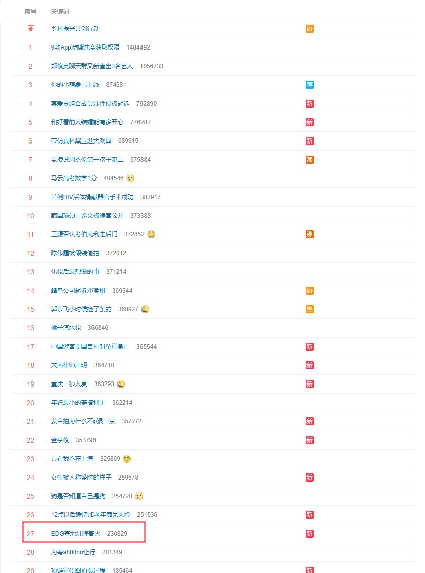 EDG基地着火上热搜 官方回应:只是灯牌着火 请