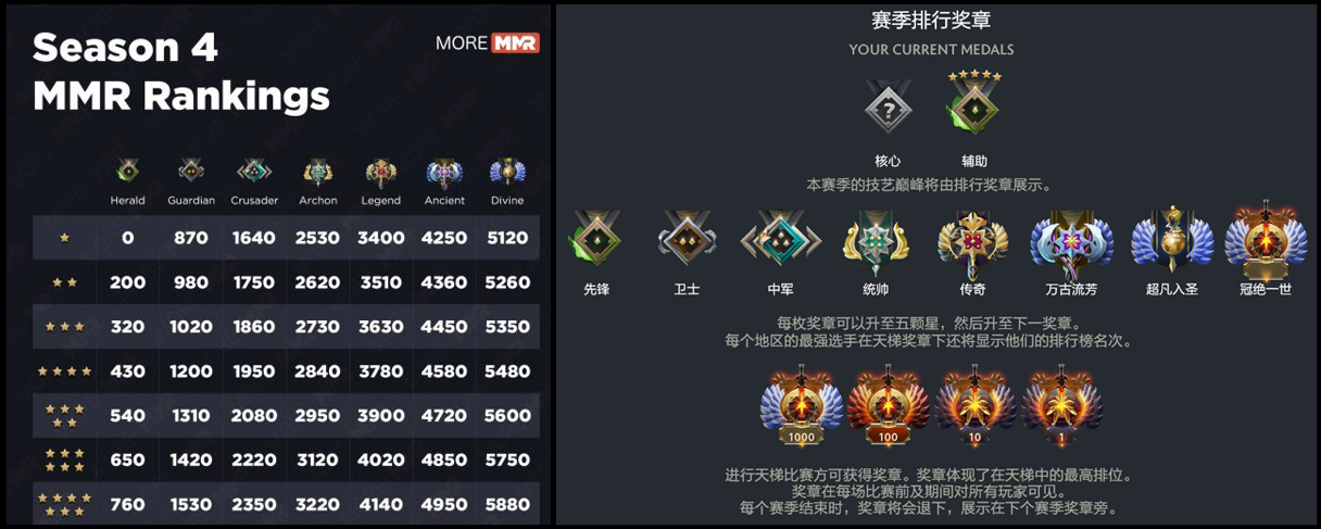 探求更佳游戏环境 dota2匹配革新需经历阵痛