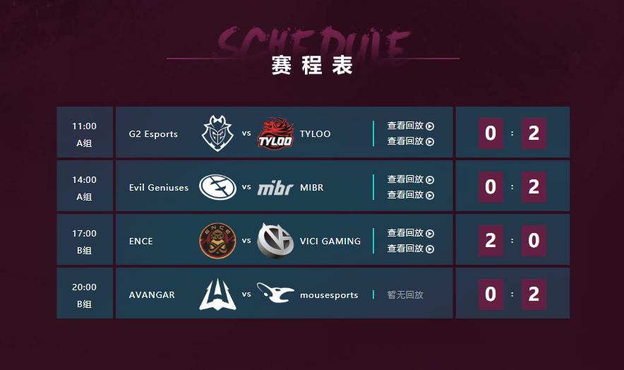CAC 2019首日4支队名带“G”战队全部GG,今地11:00第二比赛日继绝