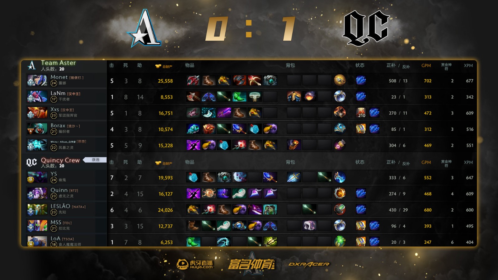 《dota2》ti10淘汰赛首日:茶队和小象遗憾出局