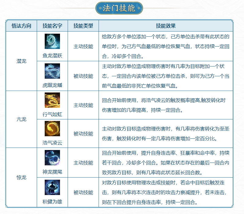 《大话西游2》龙族评测:龙族一出天下惊