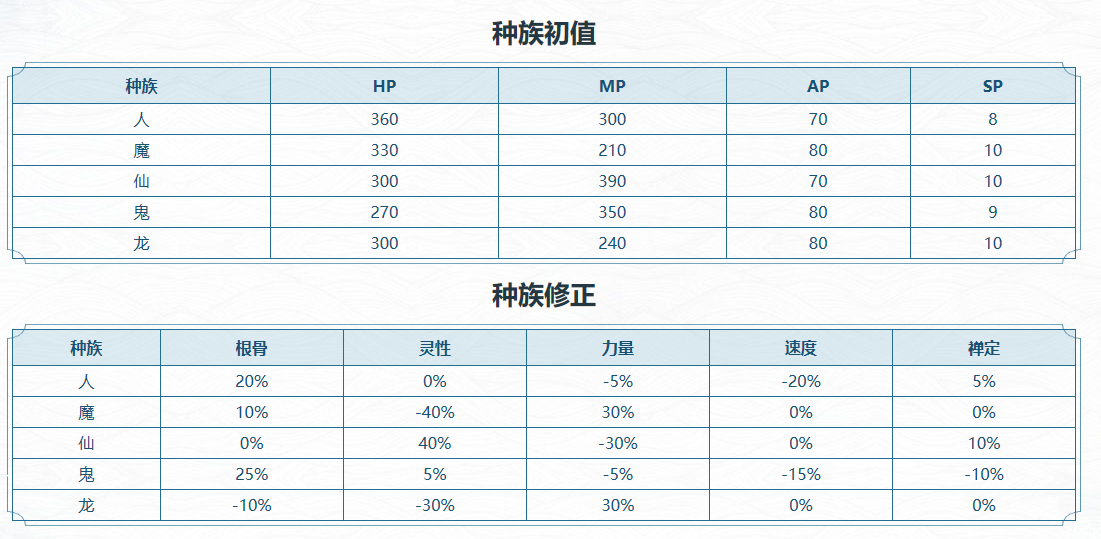 《大话西游2》龙族评测:龙族一出天下惊