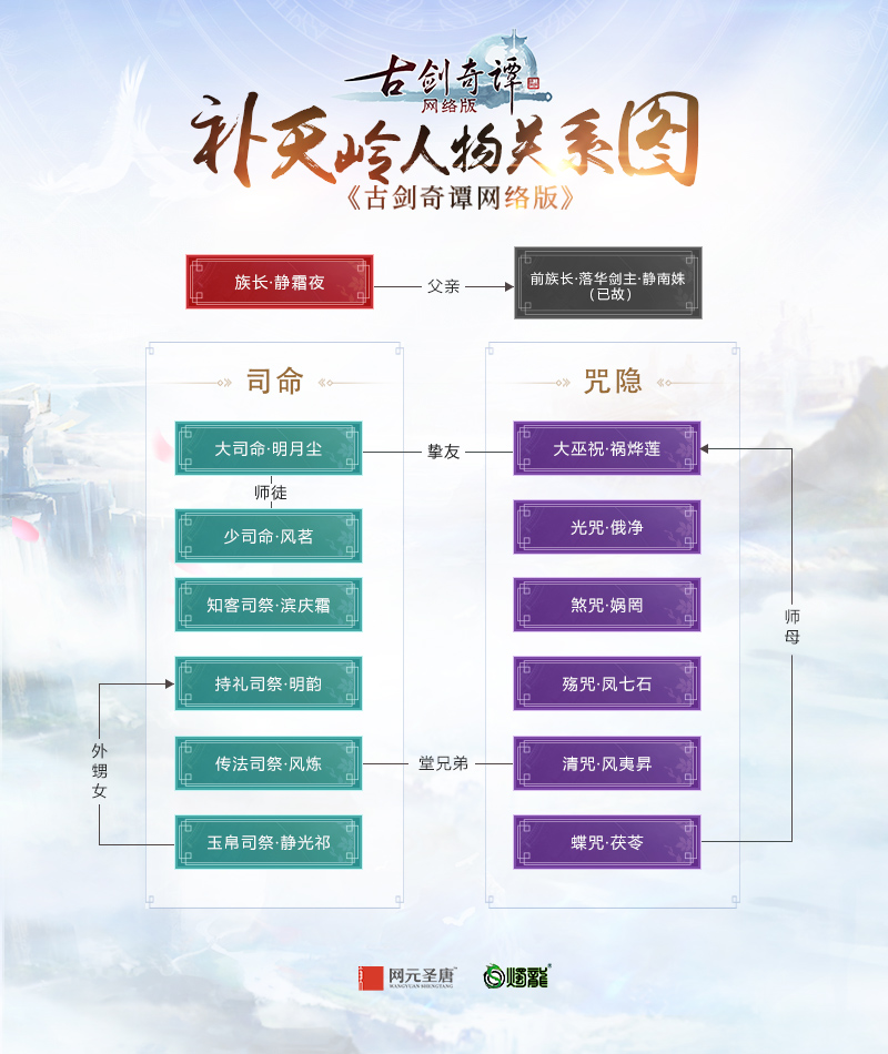 上穷碧落下黄泉《古剑奇谭网络版》揭秘南疆修仙门派