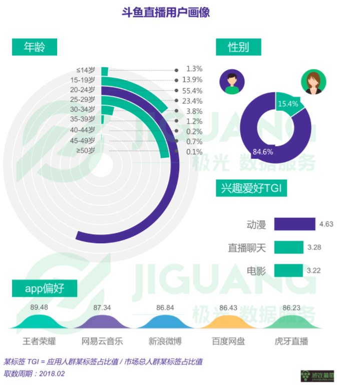 《决战兰州》斗鱼首映,十大人气主播助阵,引百万水友关注