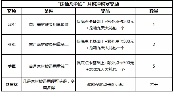 家里没矿怎么办 诛仙3 带你走向致富路 3dm网游