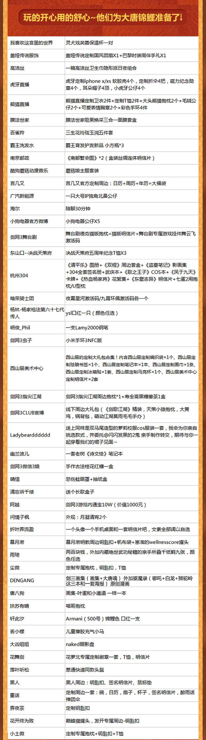 《剑网3》重阳庆典全新挂件亮相 “大唐锦鲤”逆天礼品单发布