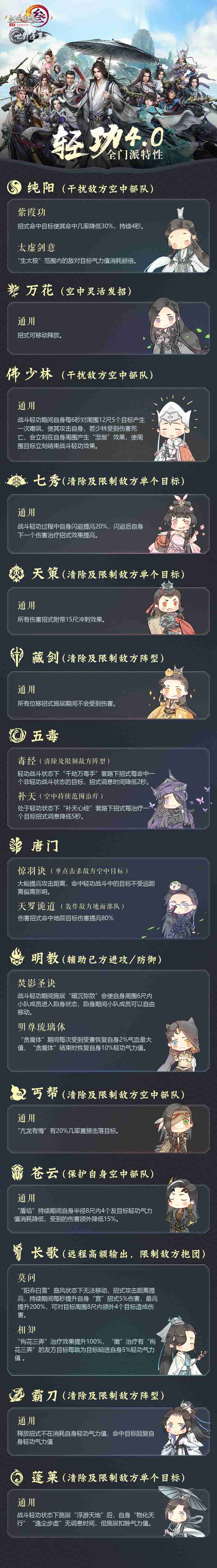 难道是珠海航展启示?《剑网3》全门派化身战机