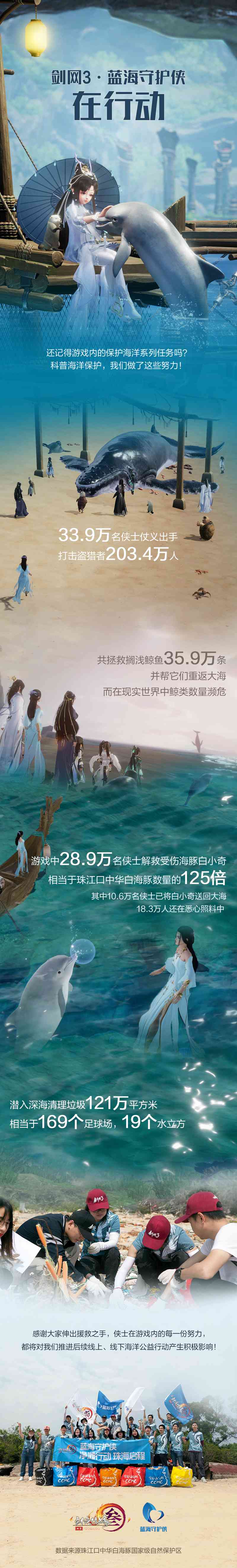 联合国点赞游戏? 《剑网3》34万名侠士参与线上公益