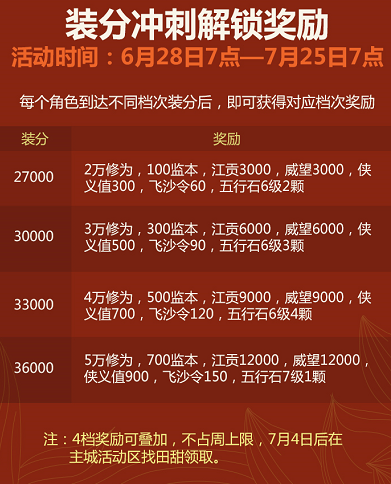 Tencent Wegame 剑网3 独家福利再加码 3dm网游