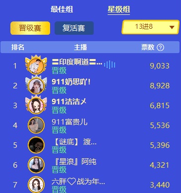 【东邪西poison】年度最好娱乐主播:常怀感恩的心才有赢下的底气