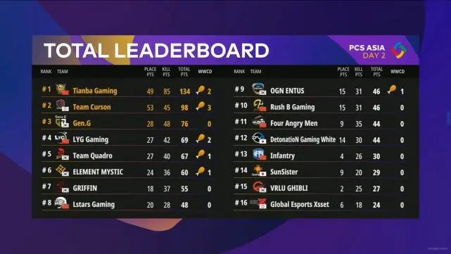 ԵǶNo.1ջPCSھҾ磡