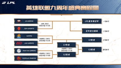 欢迎来到英雄联盟9周年盛典