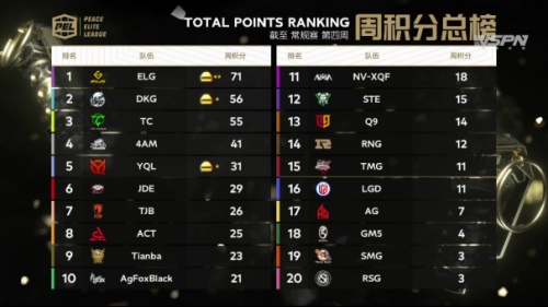 邀你一起开启PEL 2020 S3总决赛，不由界定，百战成名！