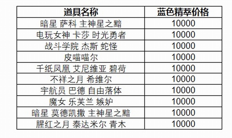 《英雄联盟》蓝色精粹商店限时开启 可购买炫彩皮肤