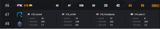 PCL赛区第二周迎来爆发，4AM获得PGI.S第二周周冠军！