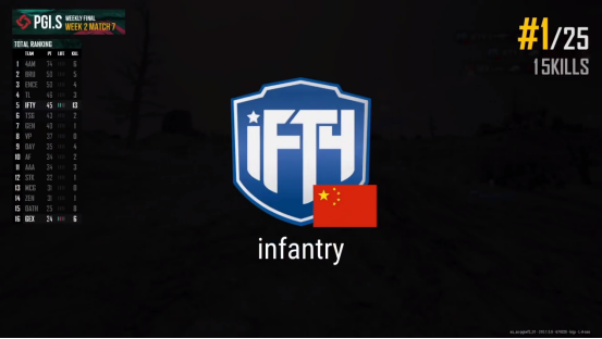 PCL赛区第二周迎来爆发，4AM获得PGI.S第二周周冠军！