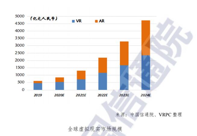 “临界·无界”2021ChinaJoy全新增设“中国数字娱乐与虚拟现实产业大会”！