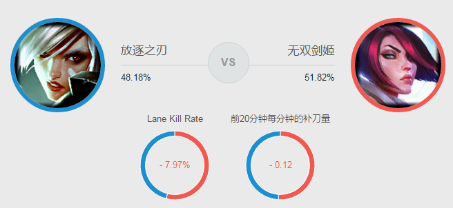 《英雄联盟》S8赛季瑞文新玩法一览