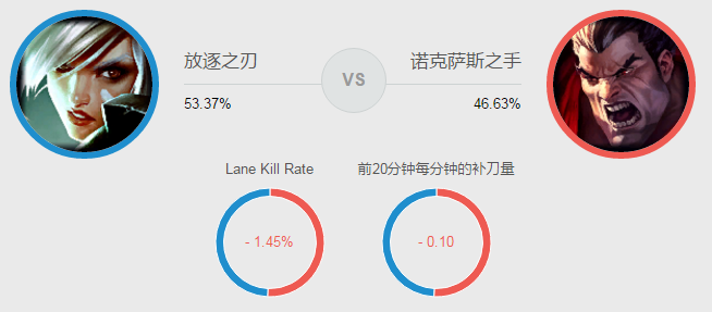 《英雄联盟》S8赛季瑞文新玩法一览