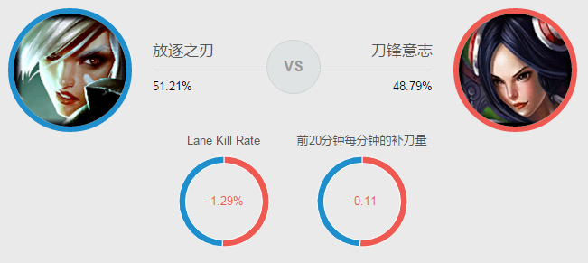 《英雄联盟》S8赛季瑞文新玩法一览