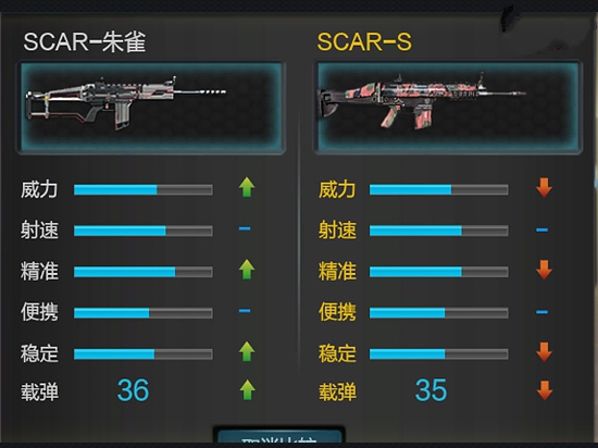 逆战scar朱雀武器怎么样 逆战scar朱雀武器属性介绍 3dm网游