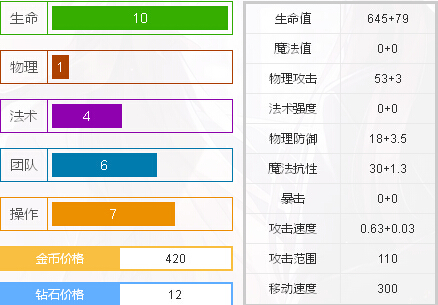 并恢复生命值 ；当击杀英雄或取得助攻时