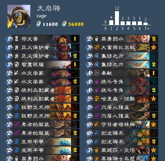 《炉石传说》女巫森林版本天启骑卡组推荐