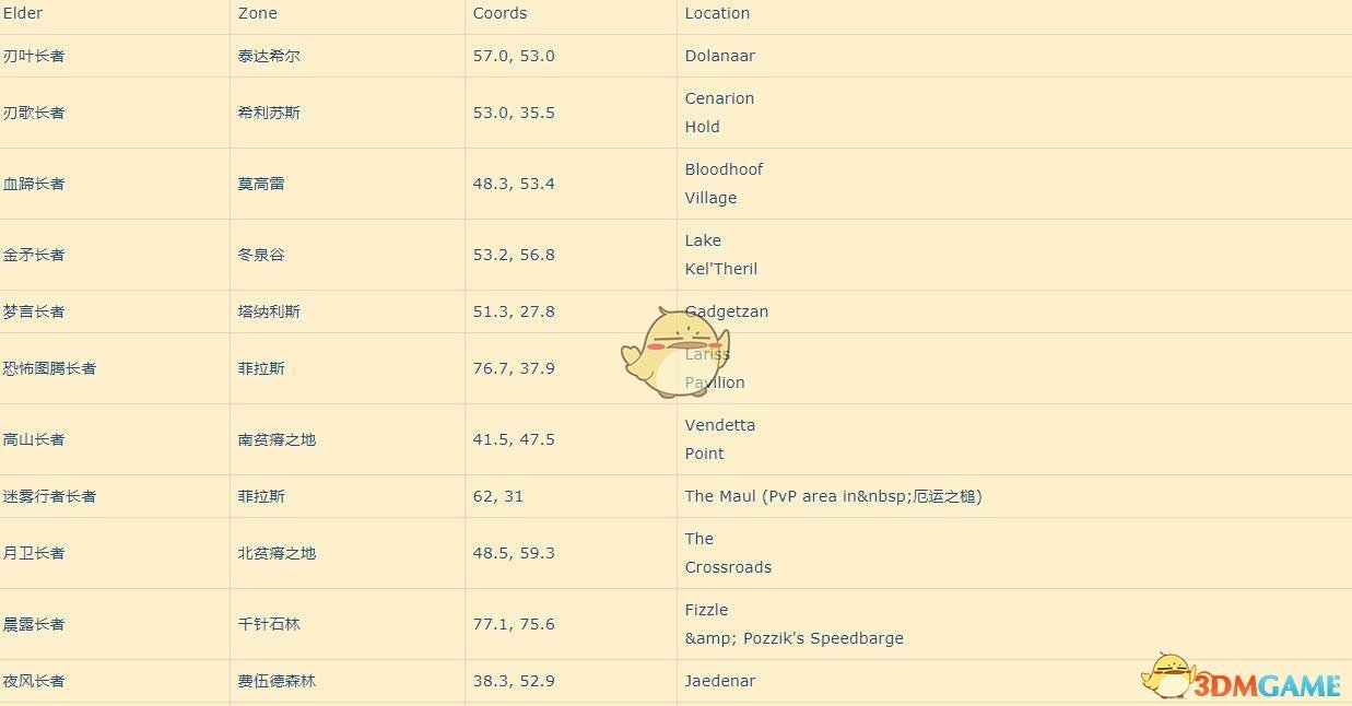 《魔兽世界》2019春节活动更新内容汇总