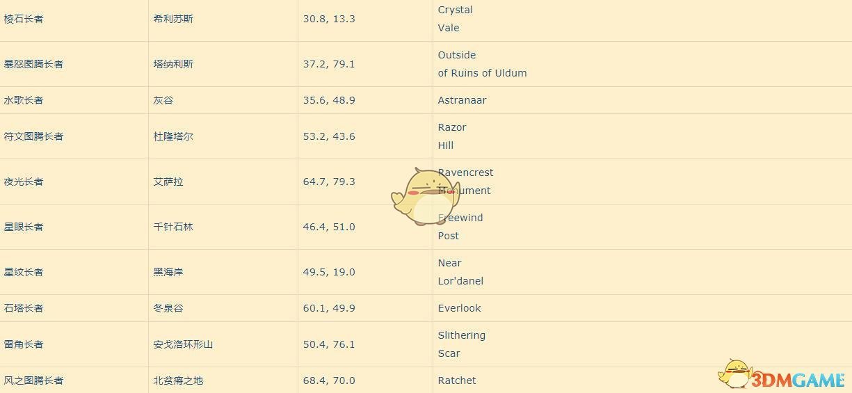 《魔兽世界》2019春节活动更新内容汇总
