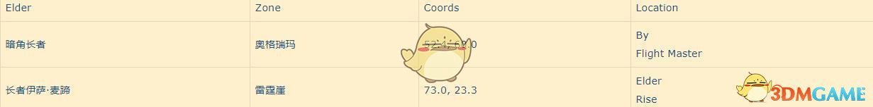 《魔兽世界》2019春节活动更新内容汇总