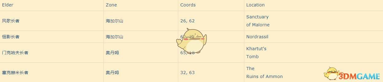 《魔兽世界》2019春节活动更新内容汇总