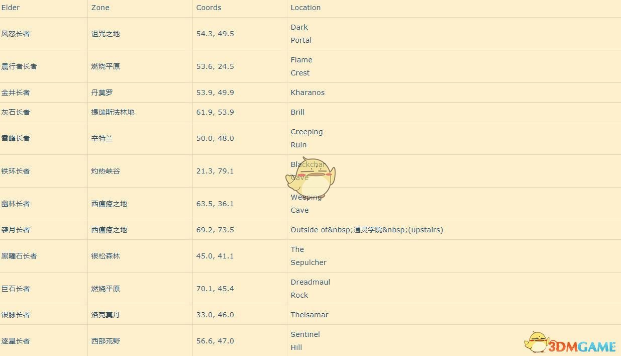《魔兽世界》2019春节活动更新内容汇总