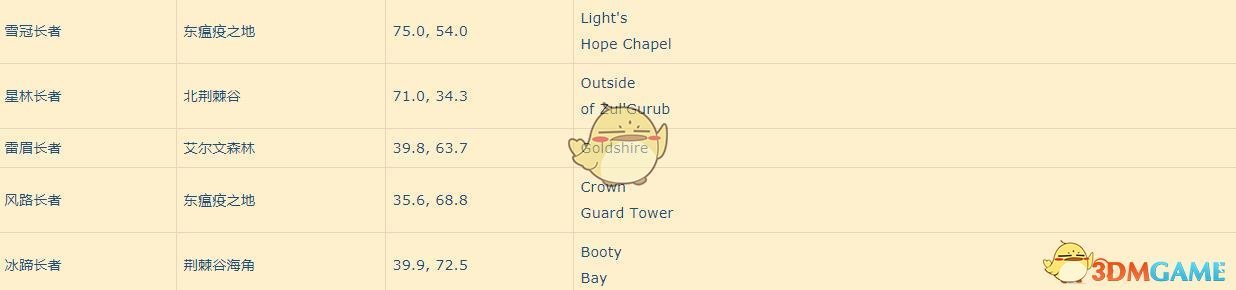 《魔兽世界》2019春节活动更新内容汇总
