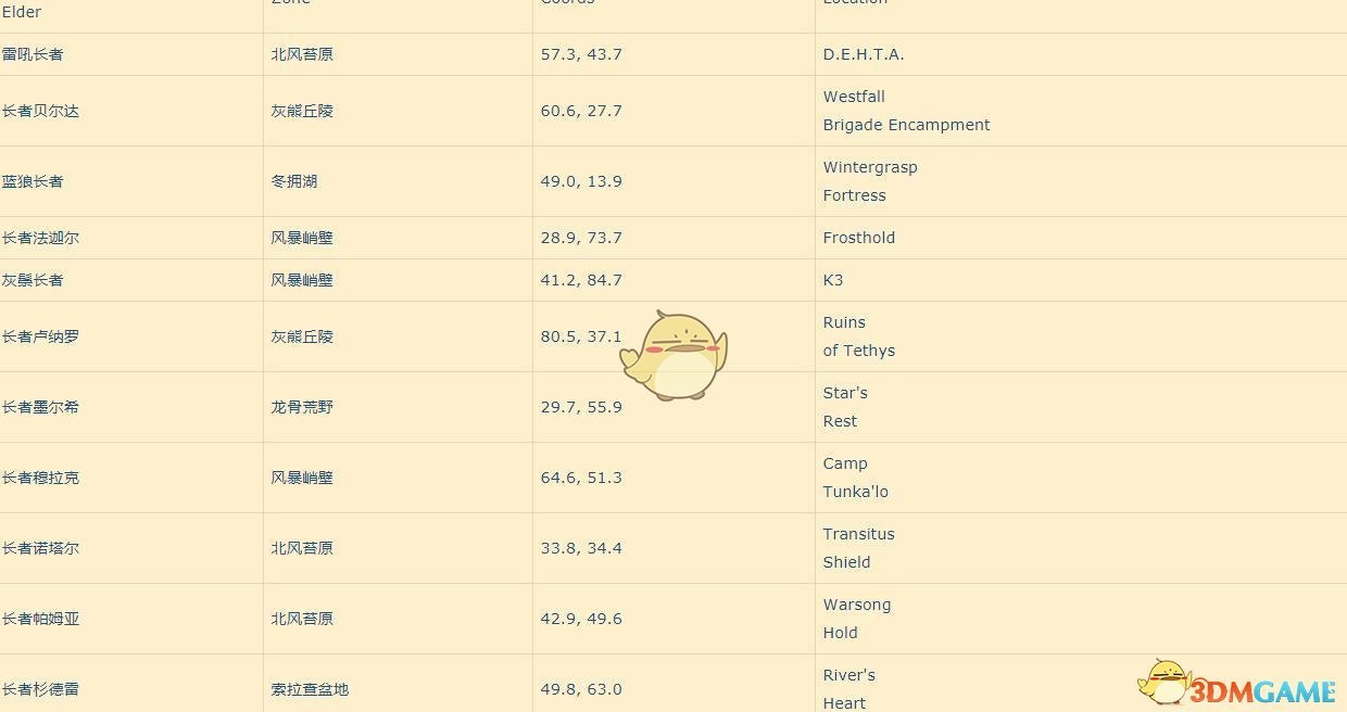 《魔兽世界》2019春节活动更新内容汇总