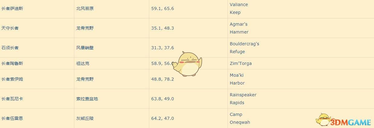 《魔兽世界》2019春节活动更新内容汇总