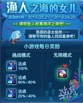 DNF鱼人之跃板鞋装扮礼盒怎么样 DNF鱼人之跃板鞋时装装扮外观介绍/怎么获得