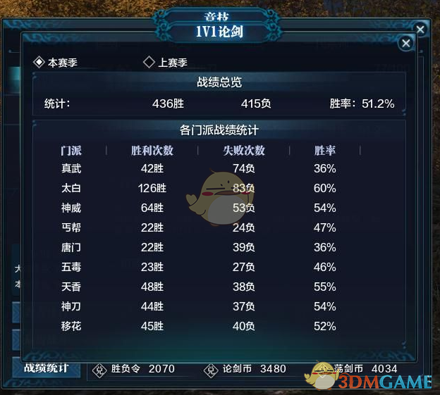 《天涯明月刀》低功力神刀PVP打法攻略