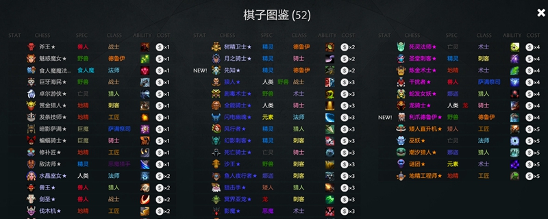 暗影萨满 Dota2自走棋三星图鉴在哪看 自走棋三星图鉴详情 3dm网游