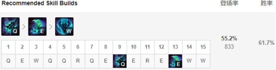 《LOL》9.12新版金属天赋出装加点攻略