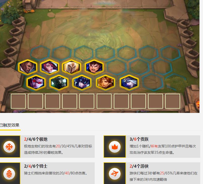 云顶之弈6贵族4骑士阵容配什么 Lol云顶之弈六贵族四骑士玩法介绍 3dm网游
