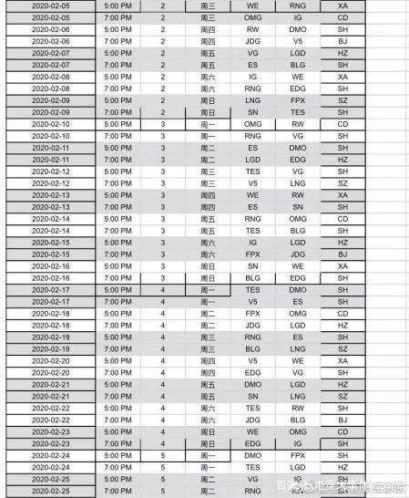 《LOL》S10春季赛赛程介绍