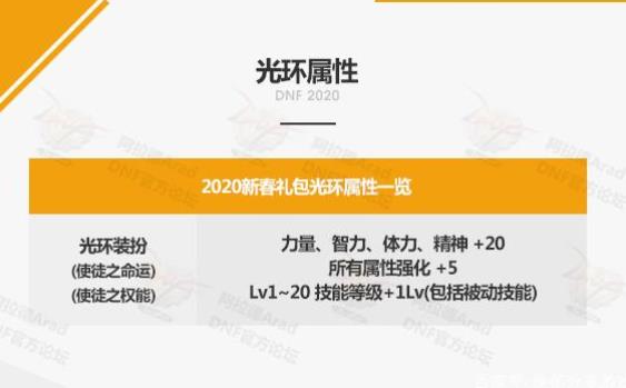 《DNF》2020春节花篮奖励介绍