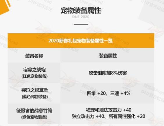 《DNF》2020春节花篮奖励介绍