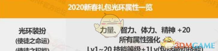 《DNF》伟大意志之迹获得方法